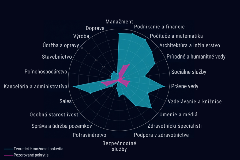 Dopady AI na trh práce